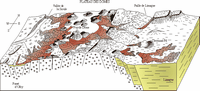 Géologie de Chamalières-Royat. Coupe de la chaîne des Puys. Cliquer pour agrandir l'image.