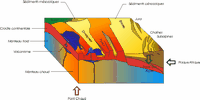 Volcanisme du Massif Central. Bloc diagramme. Cliquer pour agrandir l'image.