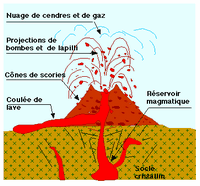 Volcans stromboliens. Cliquer pour agrandir l'image.