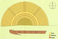 Les ruines de la cité romaine de Pollentia à Majorque. Plan du théâtre romain. Cliquer pour agrandir l'image.