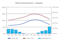Climate. Click to enlarge the image.