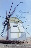The village of Tefía in Fuerteventura. Mechanism of a male mill (molino). Click to enlarge the image.