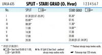 La ville de Stari Grad, île de Hvar en Croatie. Horaires des ferries Split-Stari Grad. Cliquer pour agrandir l'image.
