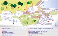 Plan des thermes de Kalithéa à Rhodes. Cliquer pour agrandir l'image.