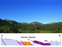Le village de Goniès en Crète. Les nappes de Goniès (auteur Géoparc du Psiloritis). Cliquer pour agrandir l'image.