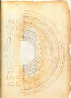 La ville d'Évangélismos en Crète. Plan du théâtre antique de Lyctos (Onorio Belli, 1587). Cliquer pour agrandir l'image.