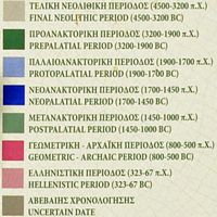 Le palais de Phaistos en Crète. Légende des couleurs du plan des ruines. Cliquer pour agrandir l'image.