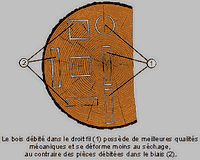 Bois. Debitage. Cliquer pour agrandir l'image.