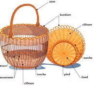 Osier blanc. Panier. Cliquer pour agrandir l'image.